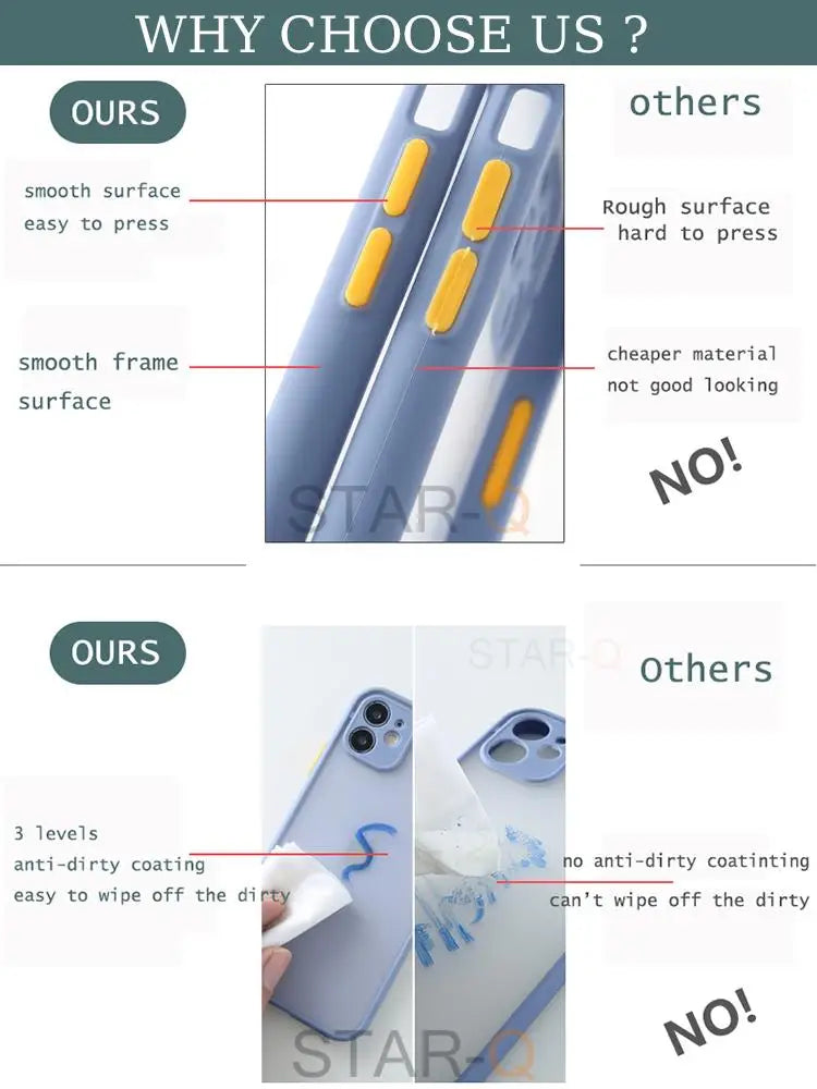 Case Samsung Nano Pro Matte